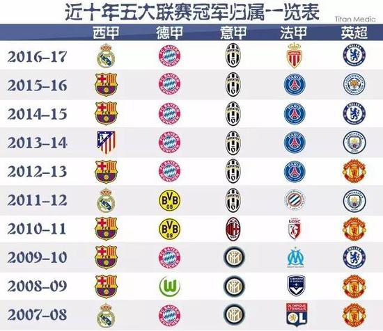 上的无懈可